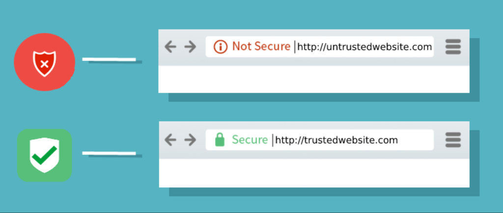 SSL сертификат безопасности сайта